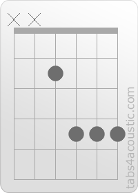 Diagramme de l'accord EMaj7 (x,x,2,4,4,4)